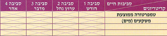 (בספר שלוש תמונות:) צפרדע הנחלים, קרפדה, סלמנדרה.